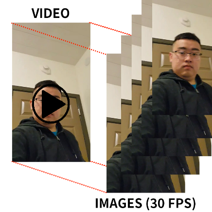 Face Recognition Project