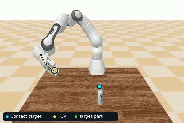 Part2Action simulation of a Franka Panda robot manipulating a bottle at its neck